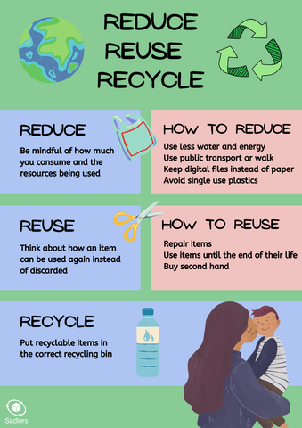 reduce reuse recycle poster V1