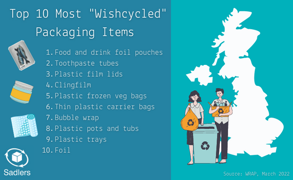 top 10 wishcycled packaging items