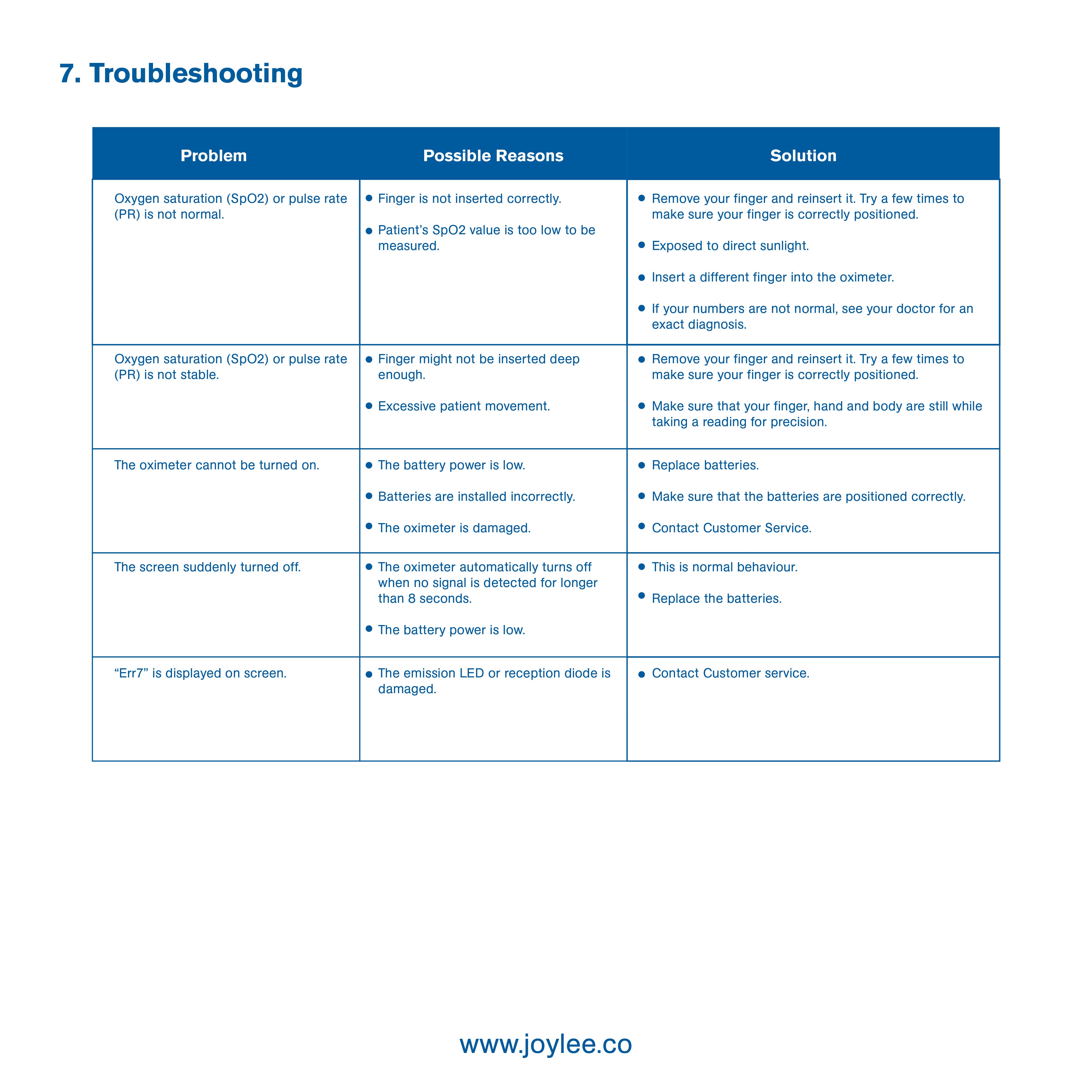 troubleshooting