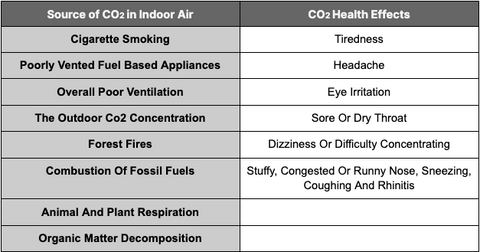 Indoor Air Quality Sources and Health Effects - Unitedfilter.com