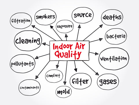 indoor air quality - Unitedfilter.com | Buy Air filter in USA | Furnace filter online in Canada