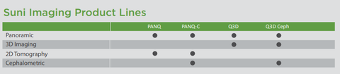 Suni Pan Q3D CBCT 3D Imaging System 400-1419