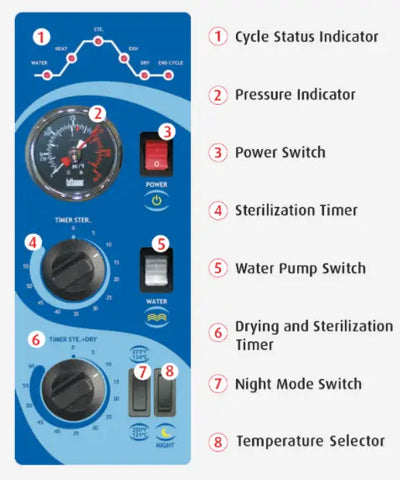 New Tuttnauer 2540MKA Quick-Cycle Manual Steam Sterilizer