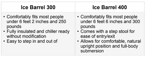 Which Ice Barrel is right for you?