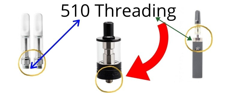 510 Threading Vape Cartridges