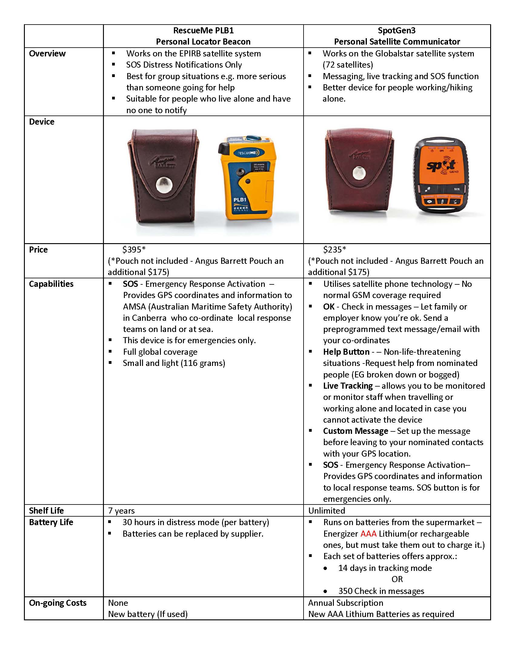 PLB Comparison_ rescueMe PLB1 and Spot Gen 3