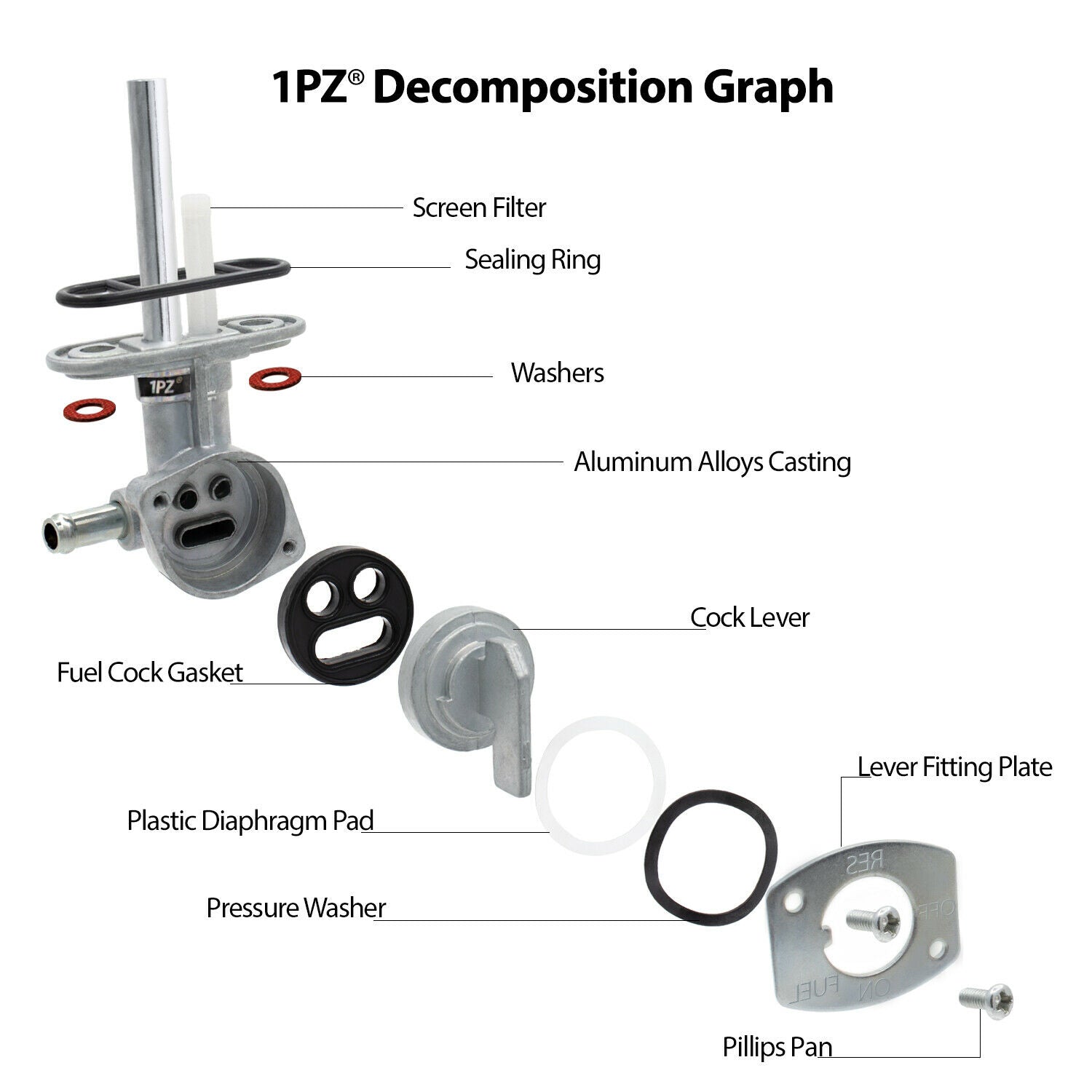 1PZ Vacuum Fuel Pump Petcock for GY6 50cc 125cc 150cc 139QMB 152QMI 15 –  1PZ® Brand