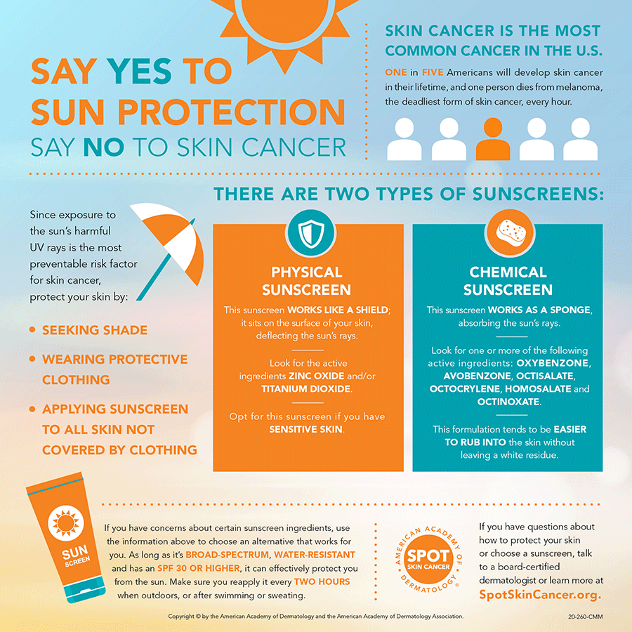 American Academy of Dermatology Say yes to sun protection infographic