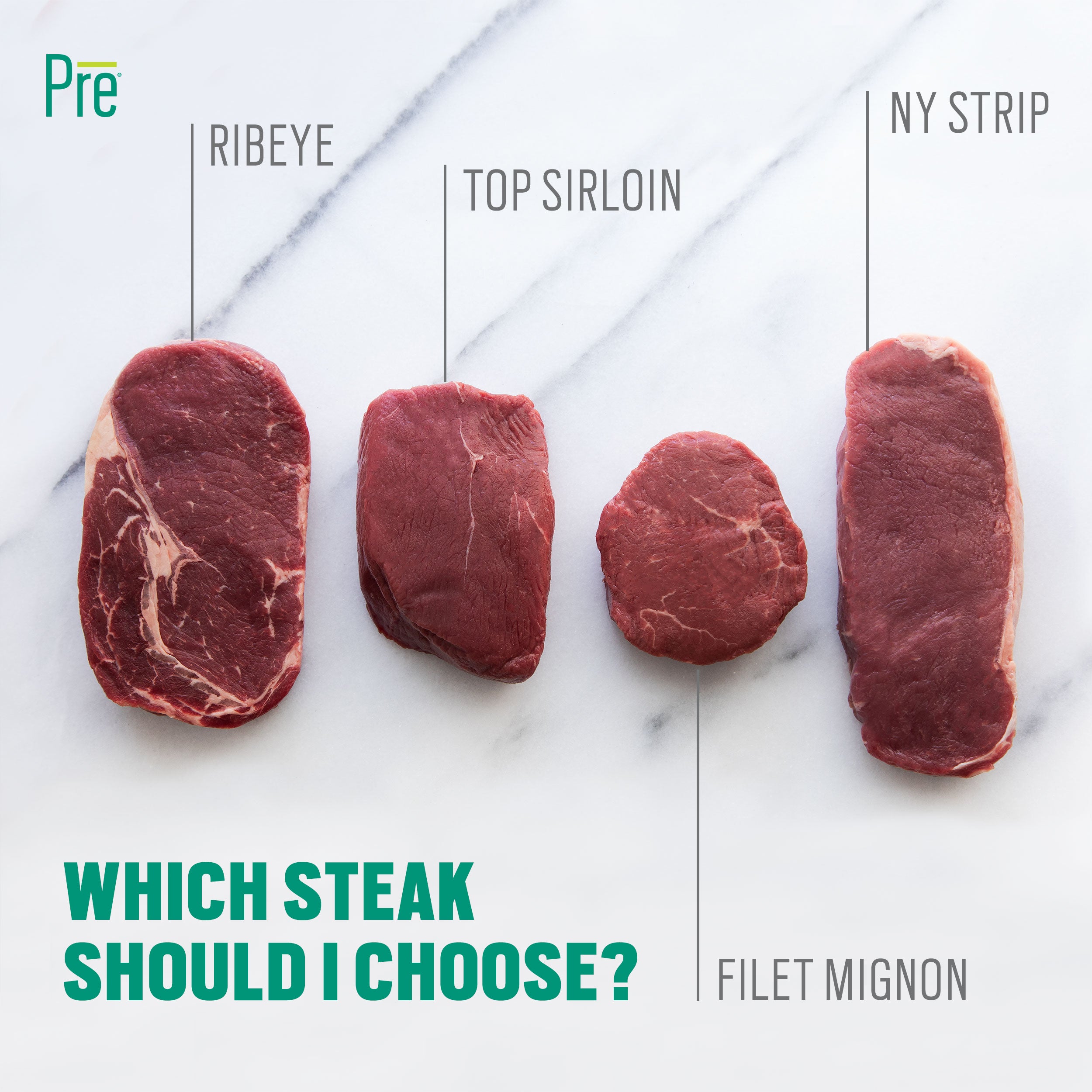 Which Steak Should Choose? - Pre