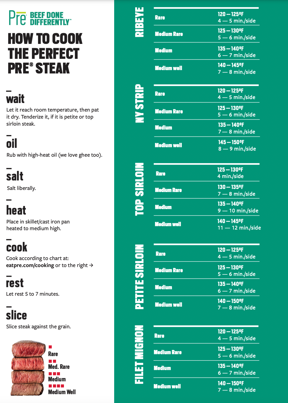 The Only Steak Temperature Chart You'll Need