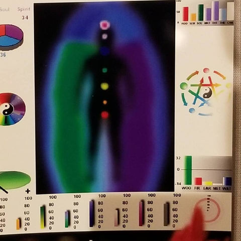 Aura Overnight Change