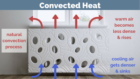Distinct Designs Radiator Covers and heating distribution - convected heat