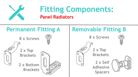 Components for fitting Radiator Covers to Panel Radiators