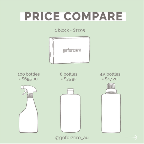 Go For Zero Dish & Laundry Block Price Compare