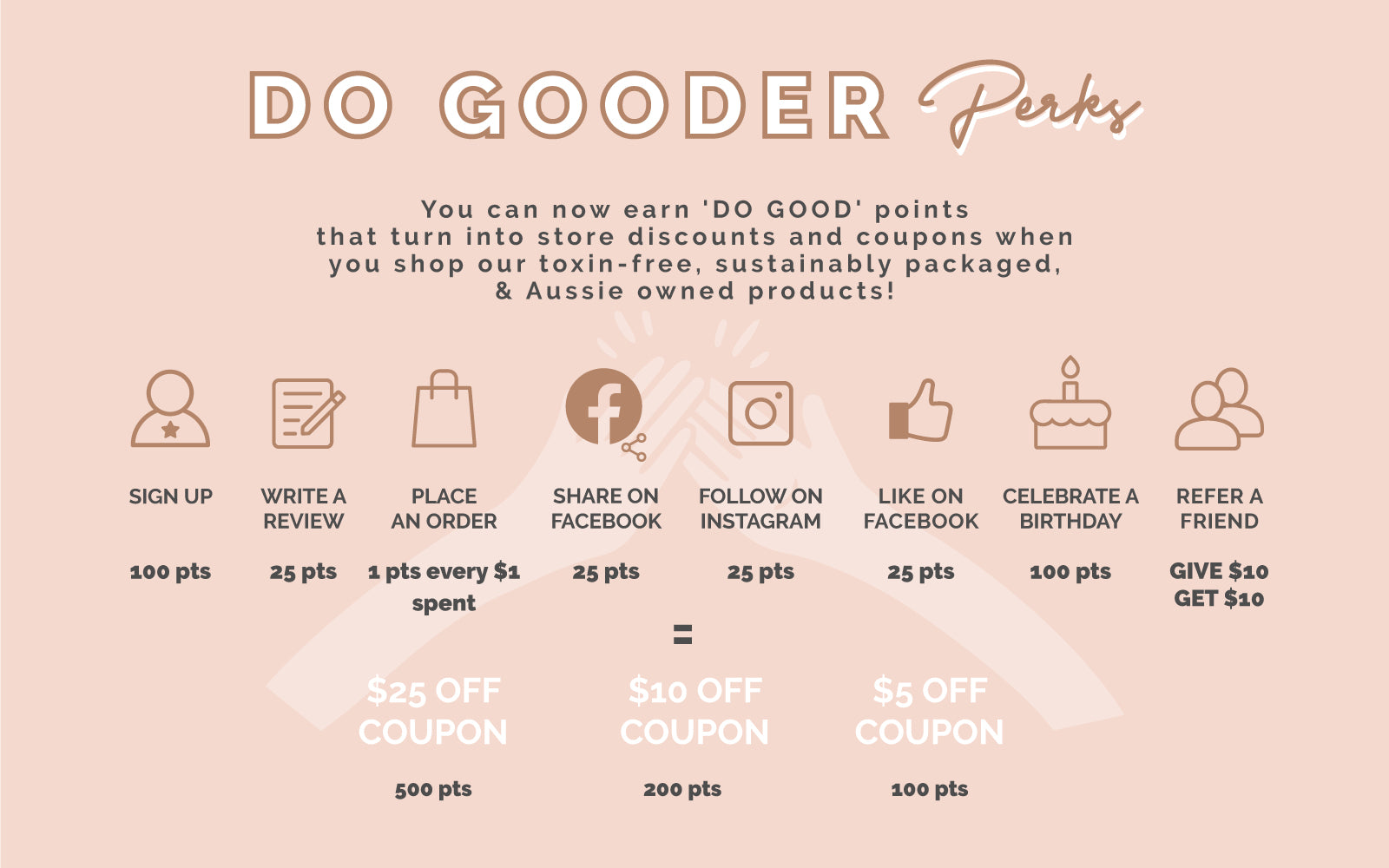 Go-For-Zero-Australia-Loyalty-Program