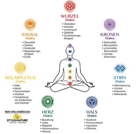 Die 7 Energiezentren - 7 Chakren