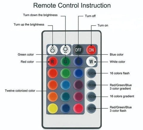 light strips remote 24 key