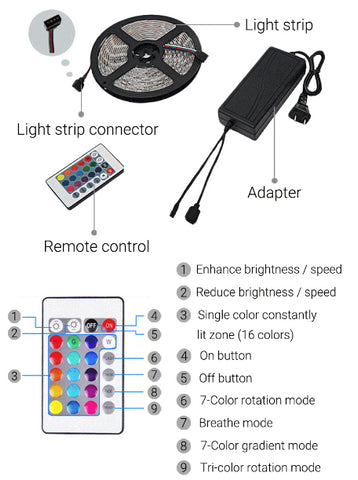led strip remote control
