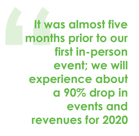 For 2020, it was almost five months prior to our first in-person event; we will experience about a 90% drop in events and revenues for 2020.