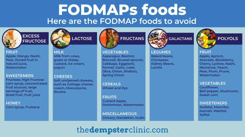A Infographic showing the FODMAPs foods to avoid.