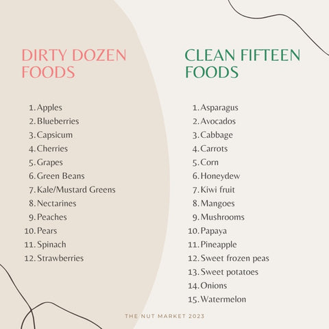 list of clean foods and dirty foods