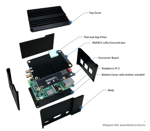 RAK831 Pilot Gateway with Raspberry Pi 3