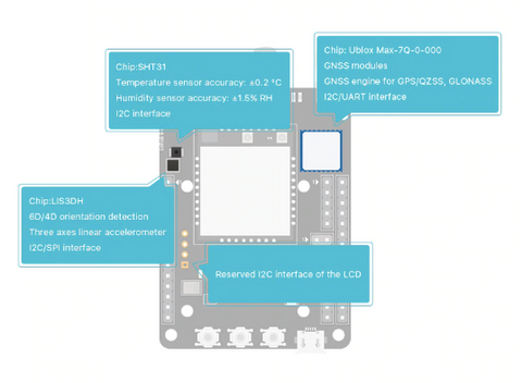 RAK815 Hybrid Location Tracker