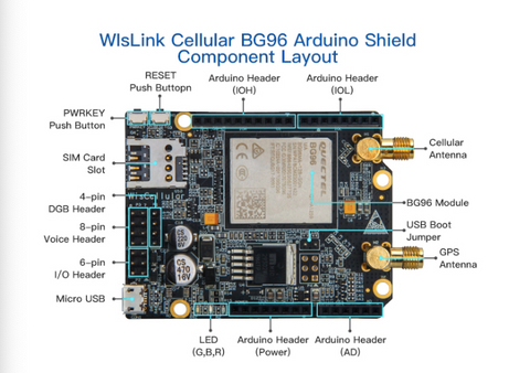 WisLink Cellular BG96 Arduino Shield Component Layout