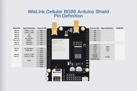 WisLink Cellular BG96 Arduino Shield Pin Definition