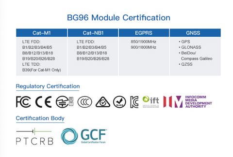 BG96 Module Certification