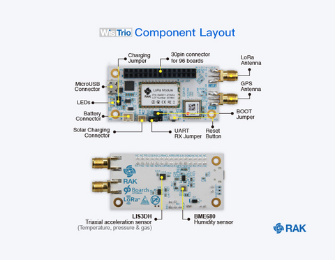 WisTrio LoRa Tracker component layout