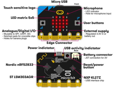 BBC micro:bit V2 features (2020 version)