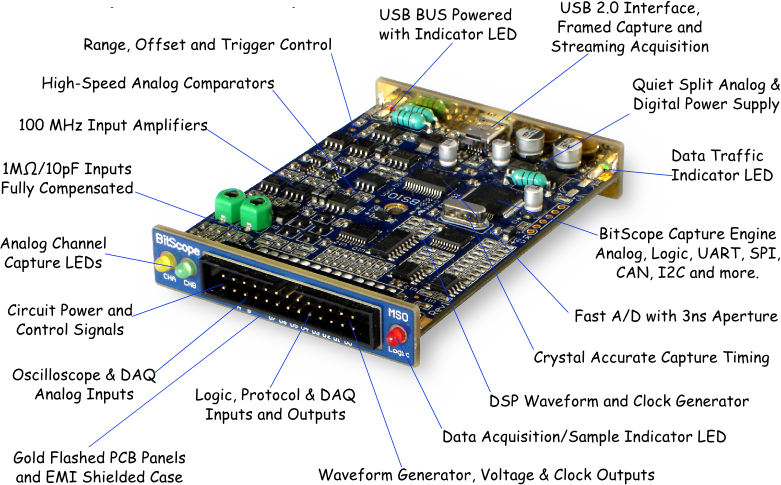 Generic BitScope Pocket Analyzer Diagram