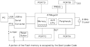 MicroHOPE Block Diagram