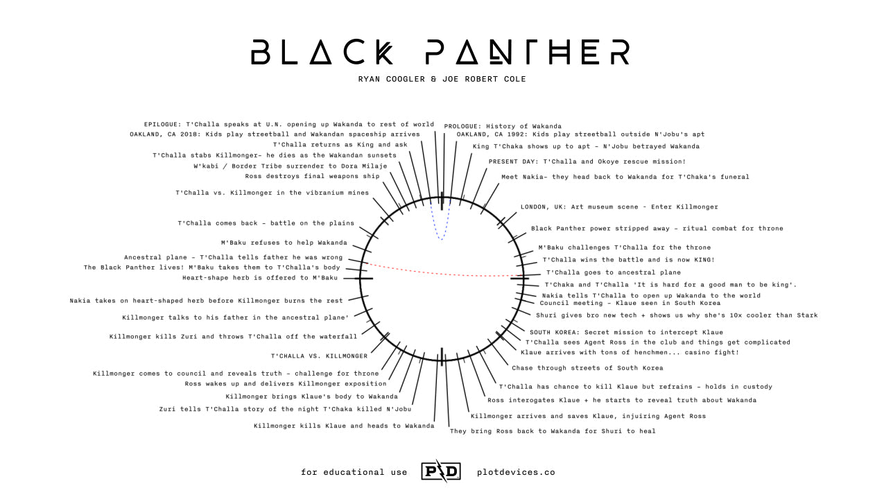 black panther movie summary essay