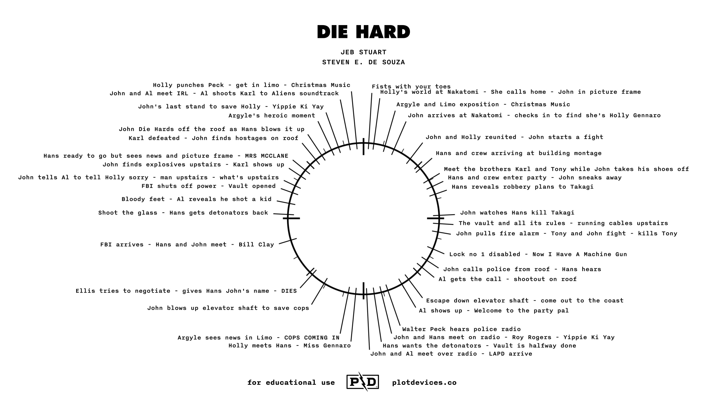 hard west plot