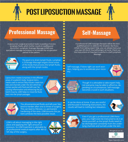 Post Liposuction Massage