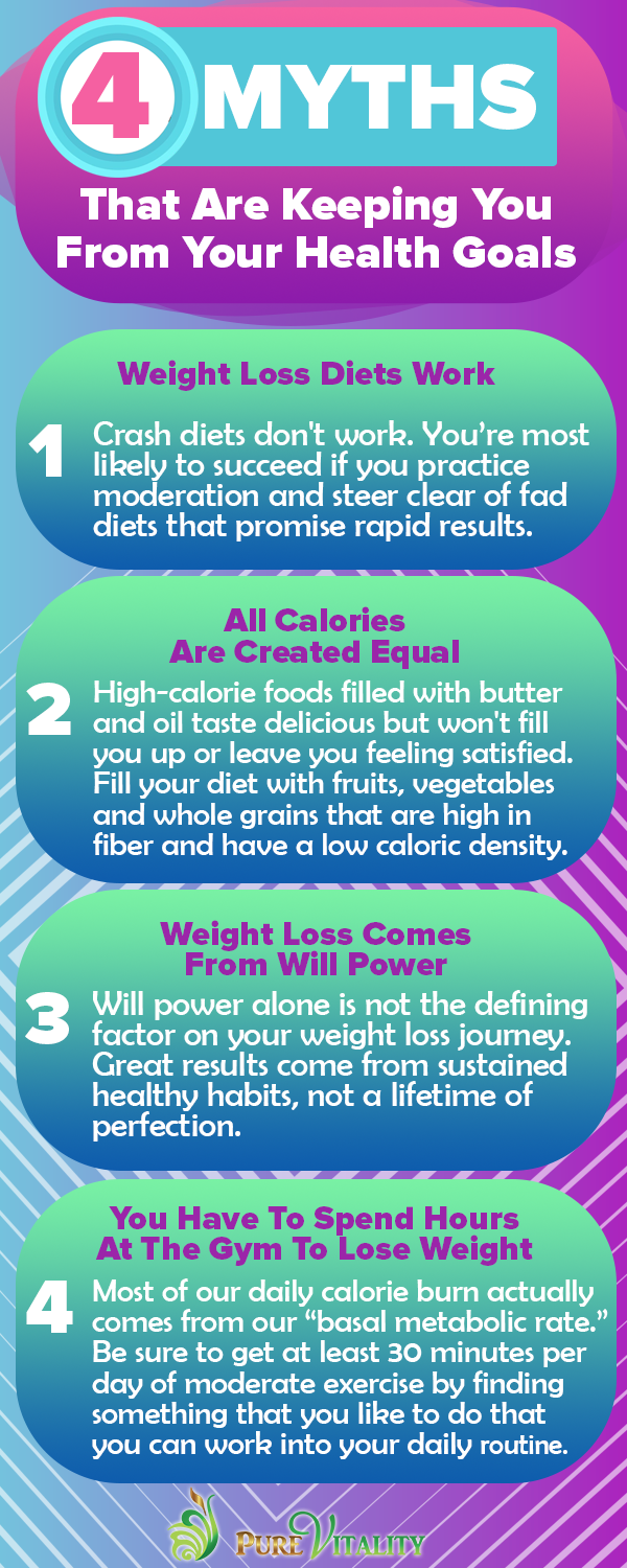 4 Myths That Are Keeping You From Your Health Goals - Infographic