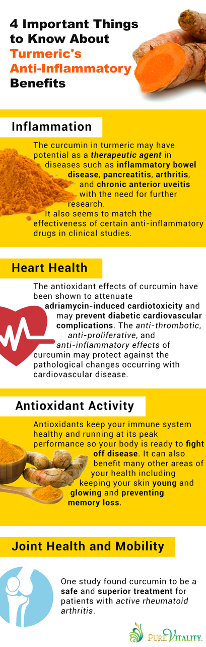 How Much Turmeric You Need to Reduce Inflammation