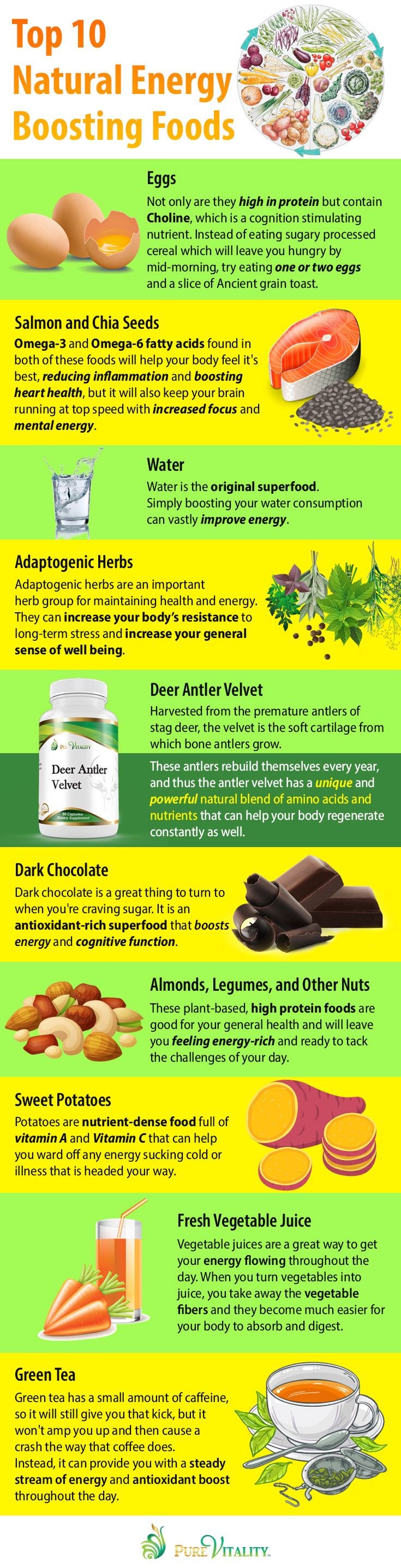 Top 10 Natural Energy Boosting Foods