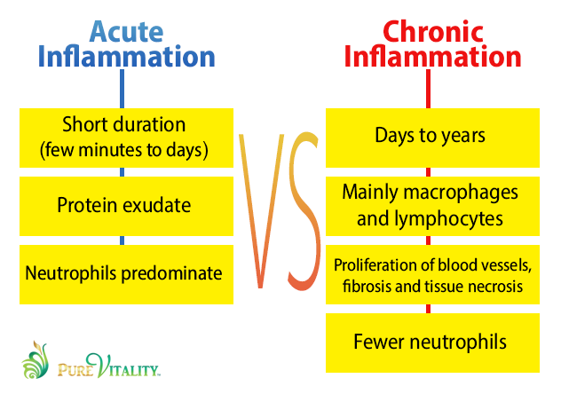 Top Ways Selenium can help you