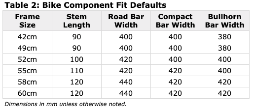Bike Sizing And Fit Wabi Cycles
