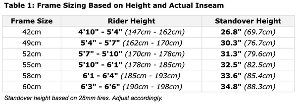 Standover Height Bike Chart