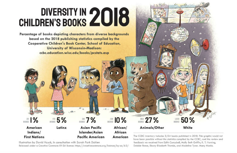 Kinderbücher-diversität