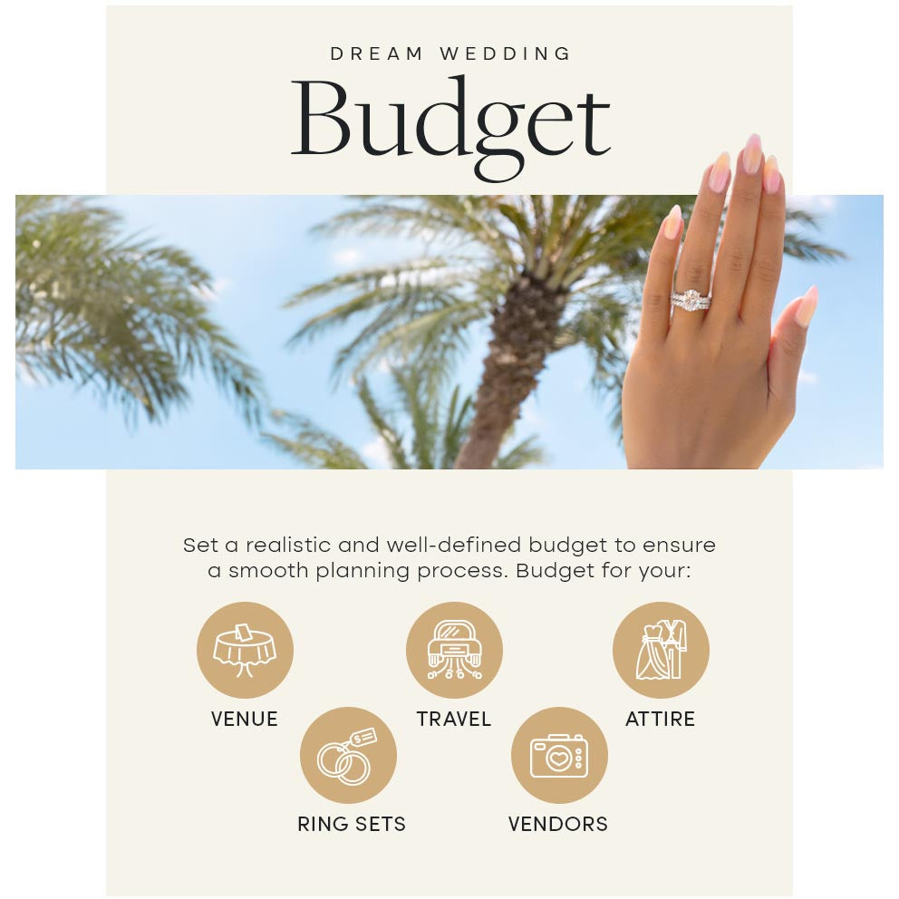 dream wedding budget