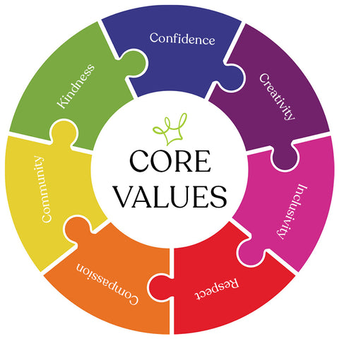 frog-sac-core-values