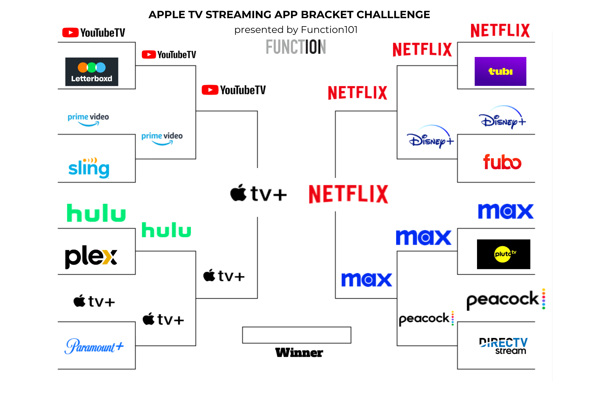 F101 Streaming App Bracket (4).png__PID:89a00165-3bb5-4a91-ba17-b3f5b38fc337