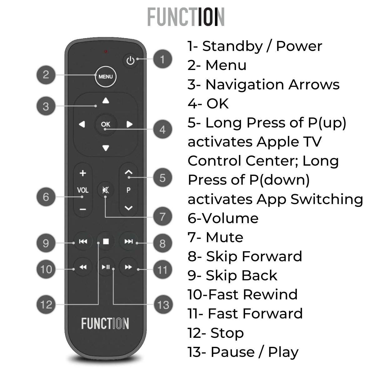 Button Remote for Apple TV Replacement Remote: Multi-Pack Deal