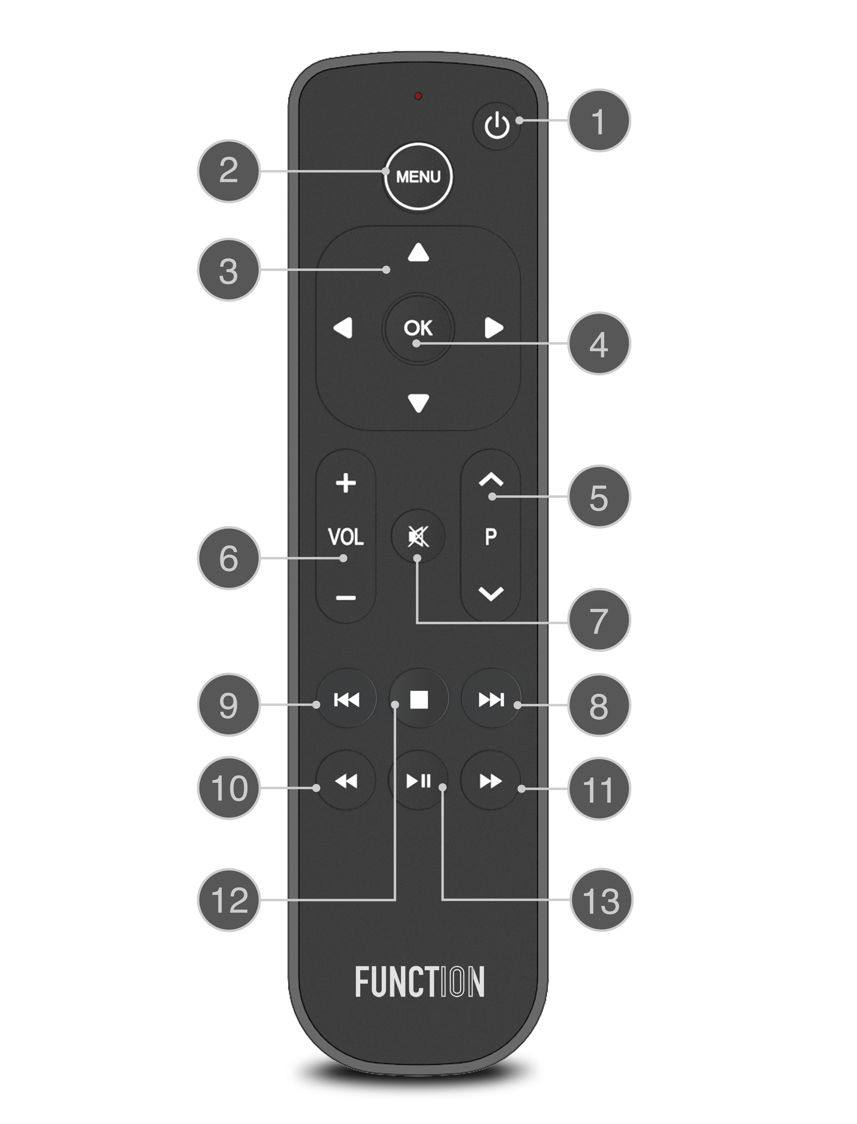 Detailed button guide of our ultimate Apple TV remote replacement