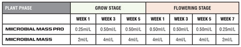 MIICROBIAL-MASS-FEED-SCHEDULE